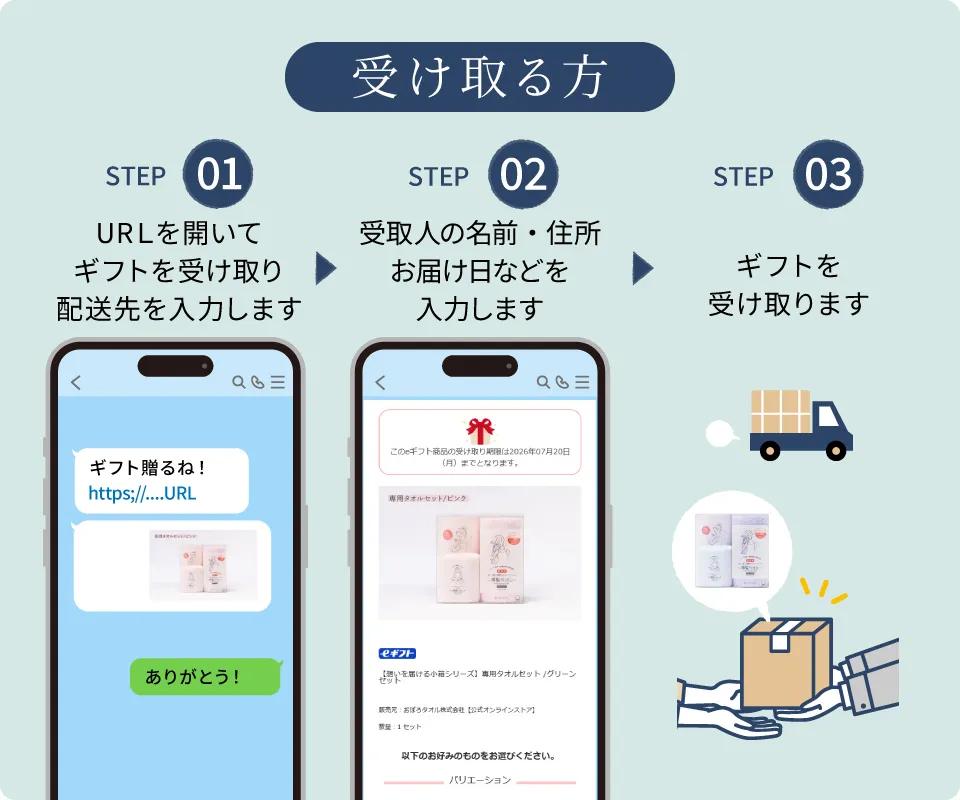 受け取る側